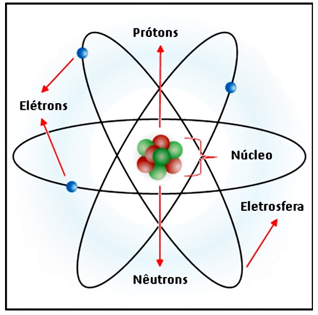 protons-neutrons-e-eletrons