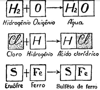 fenômenos-químicos-exemplo